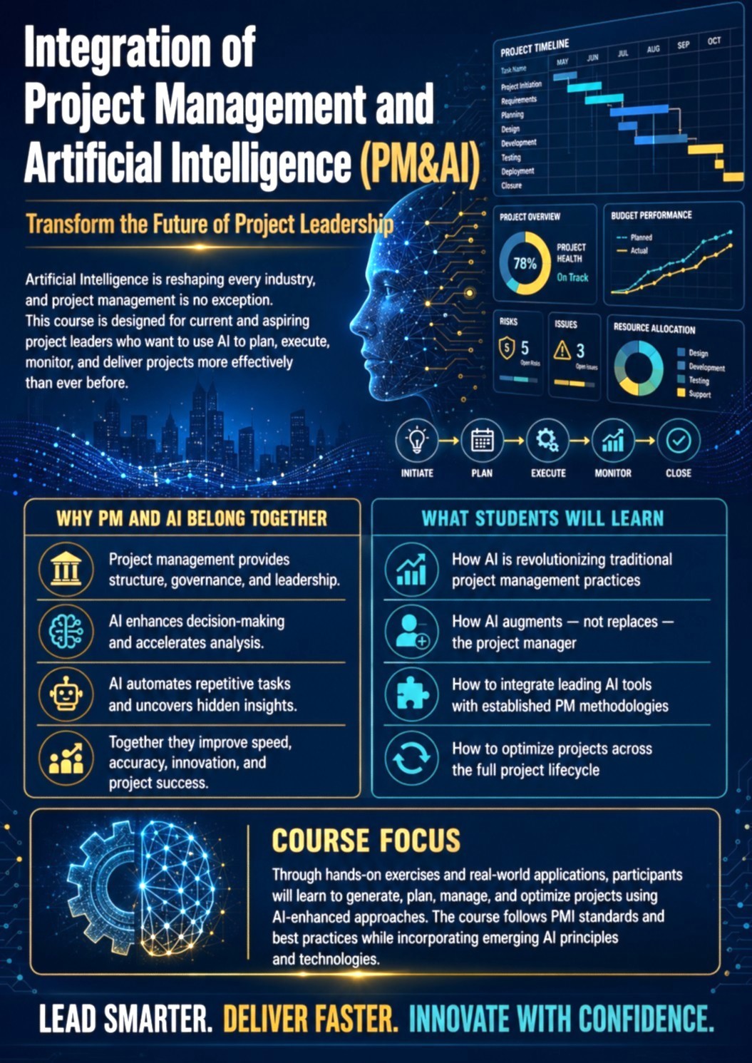 PM and AI training program overview